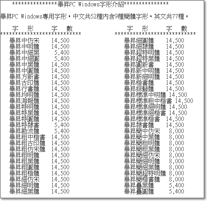 畢昇字庫專用字型