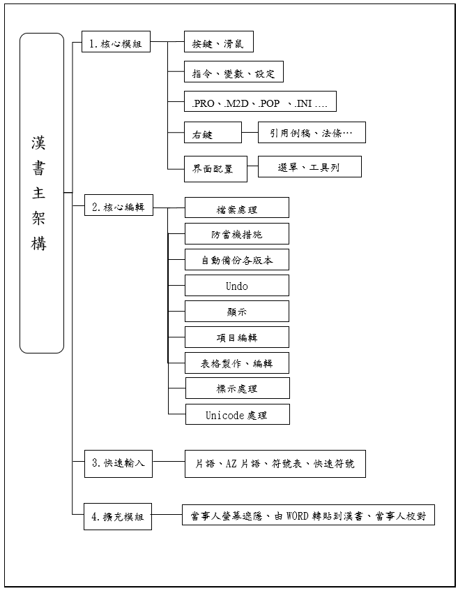 漢書架構